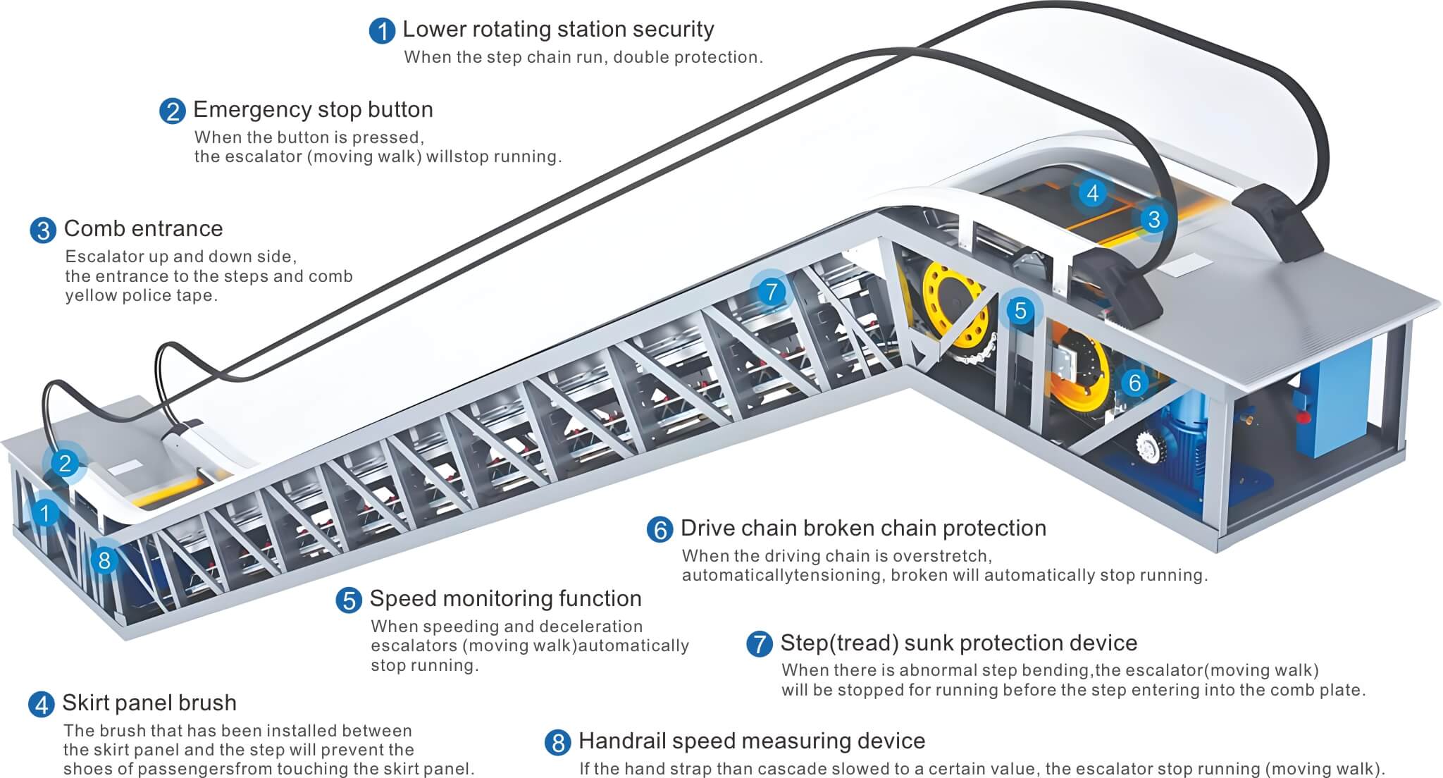 BST Express Escalator overview