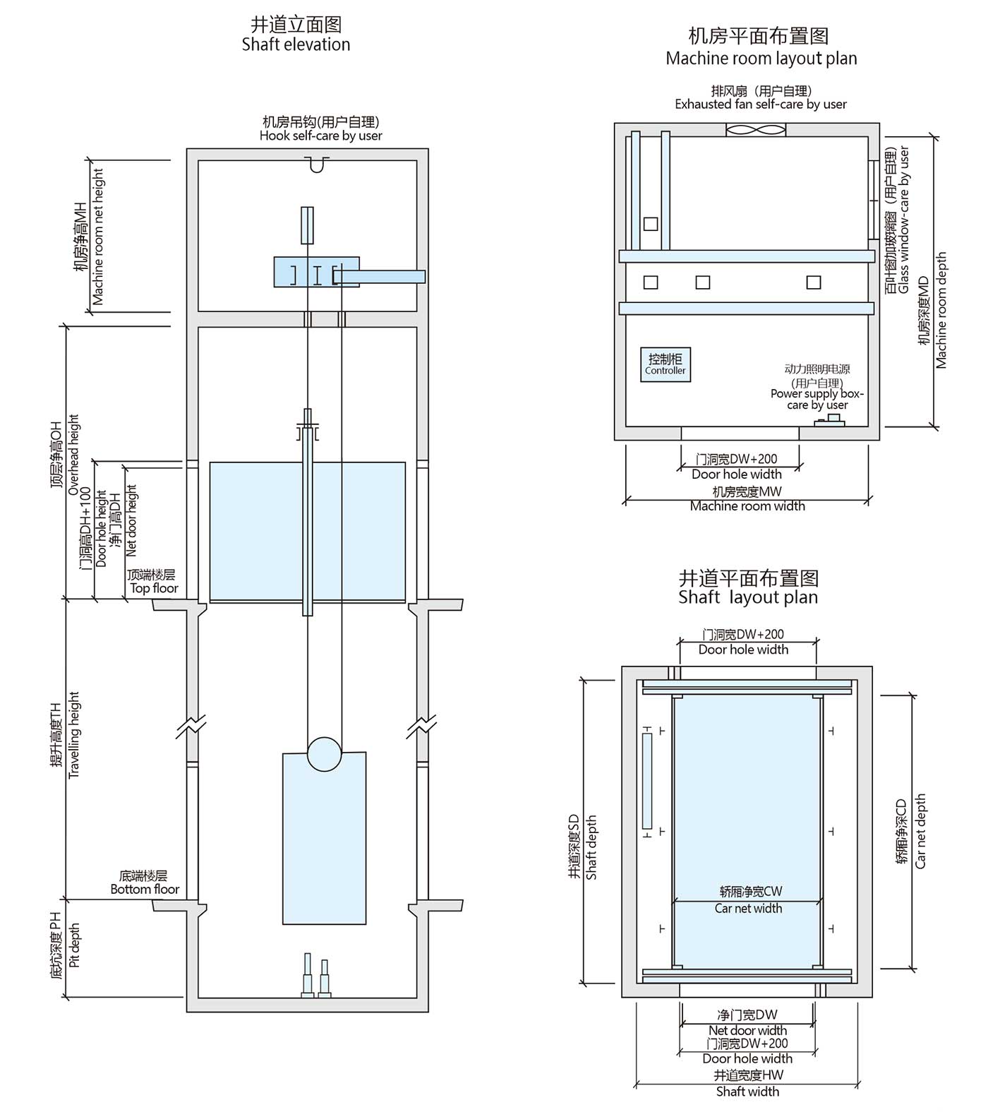 Car Elevator Construction Sketch Overview