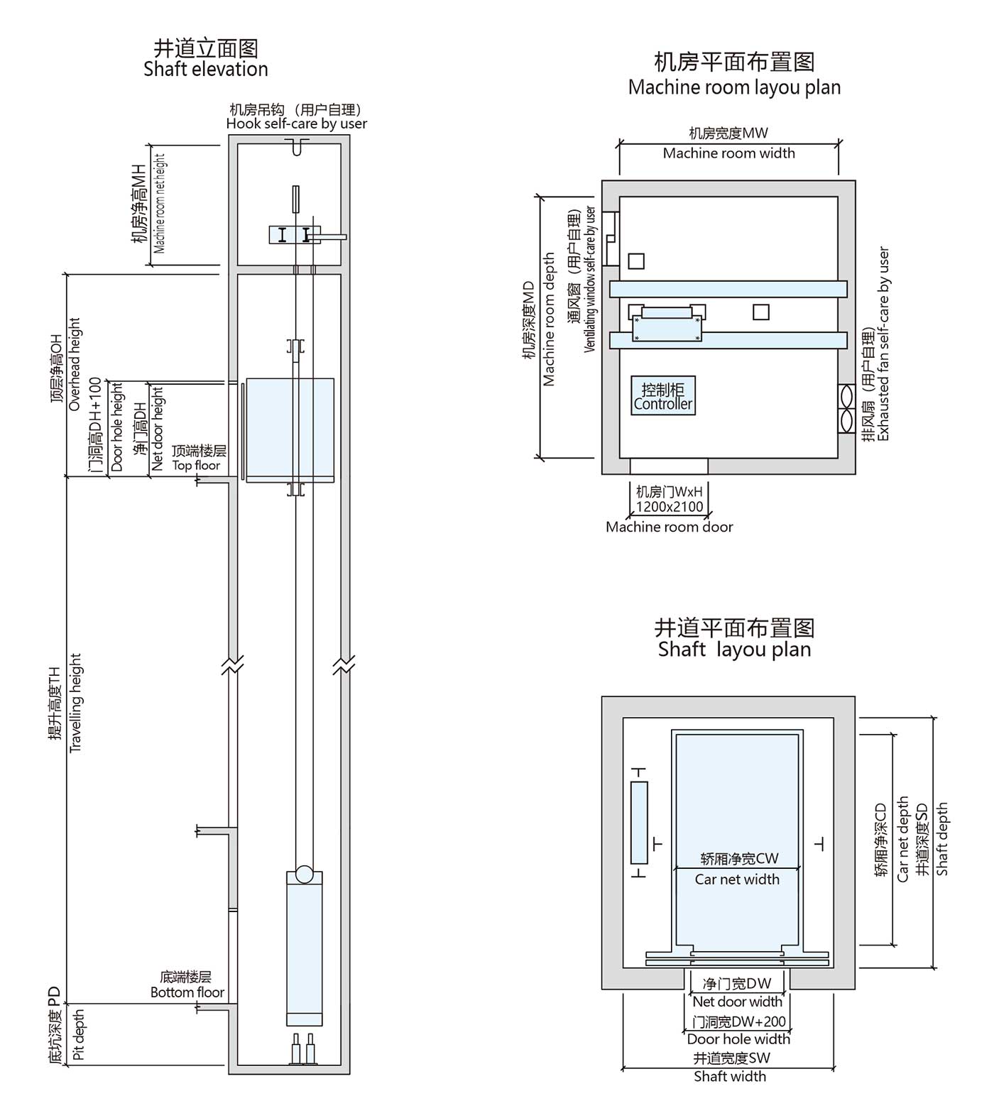 Machine Room Hospital Elevator Construction Sketch Overview