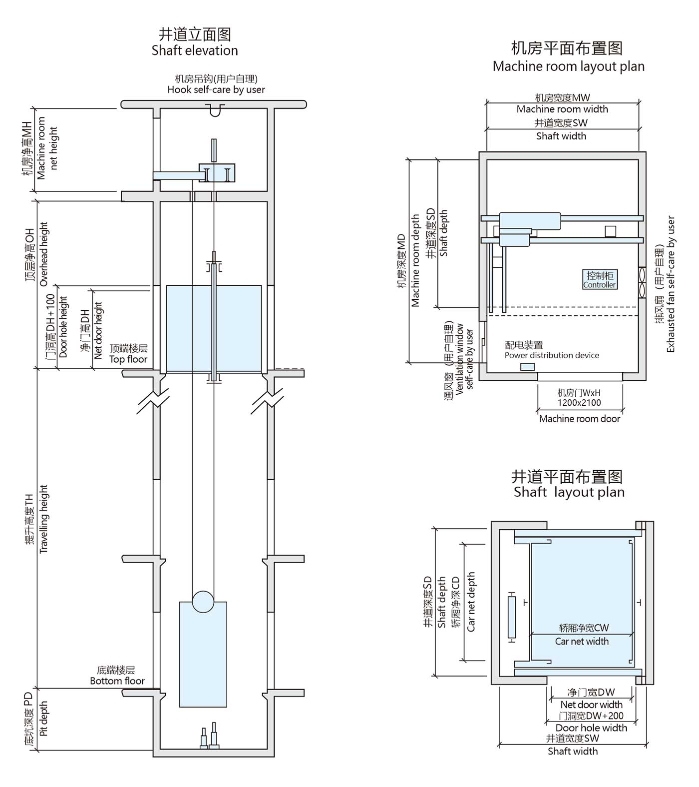 Machine Room Freight Elevator Construction Sketch Overview