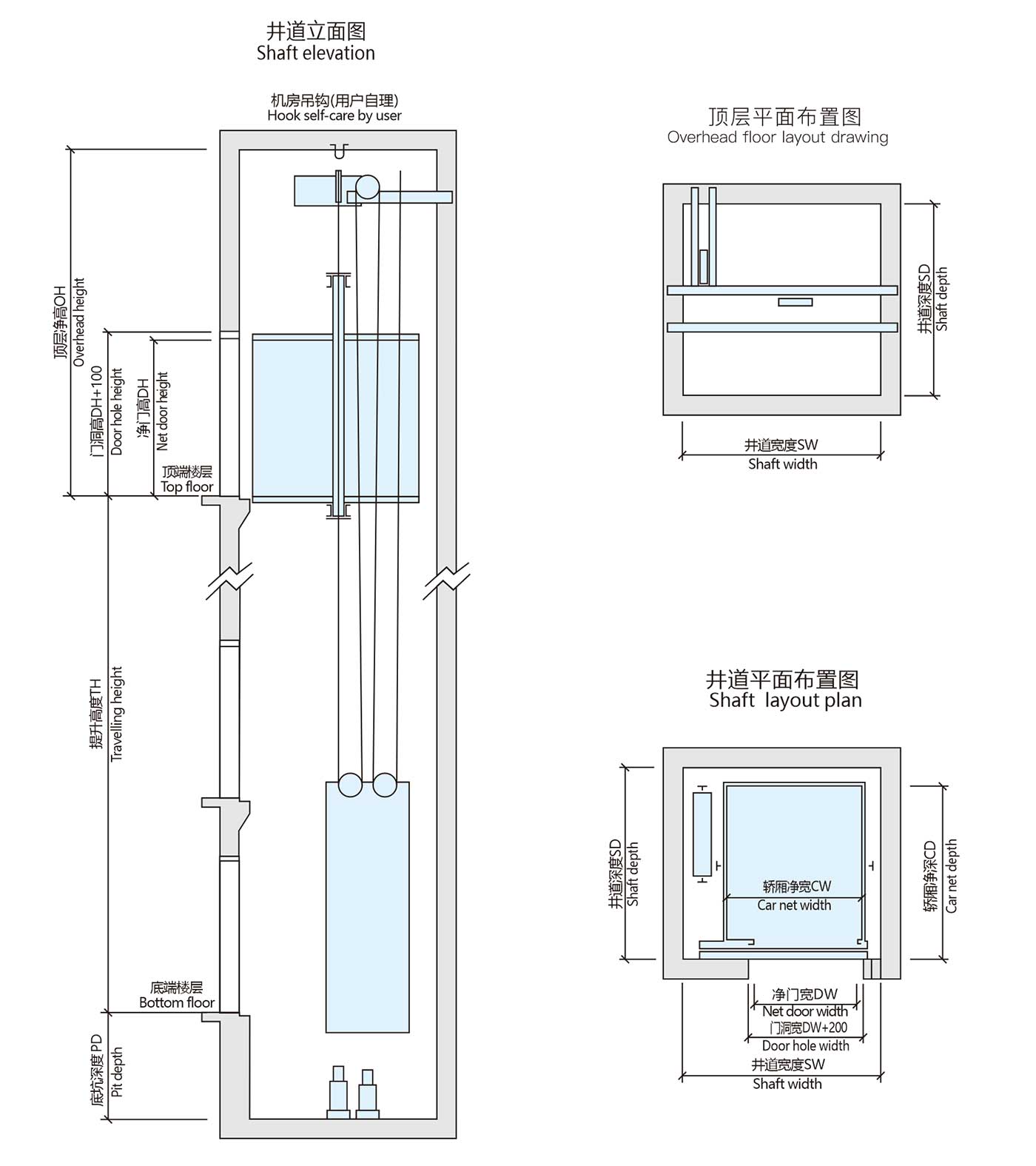 Machine Roomless Freight Elevator Construction Sketch Overview