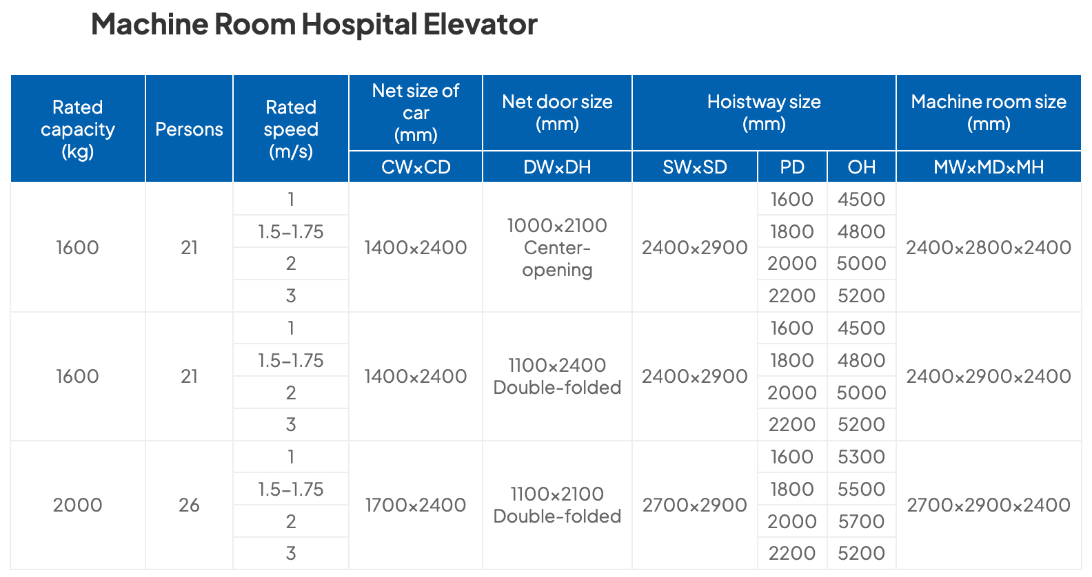 Machine Room Hospital Elevator Detail