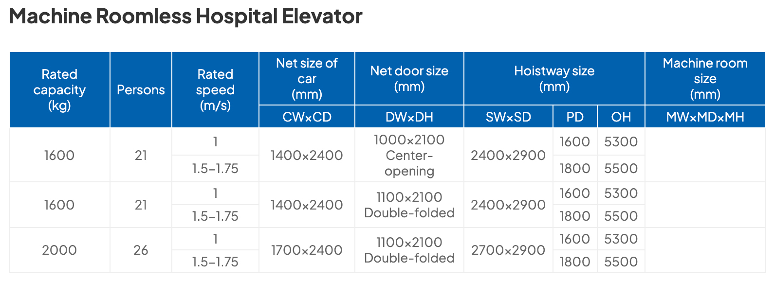 Machine Roomless Hospital Elevator Detail