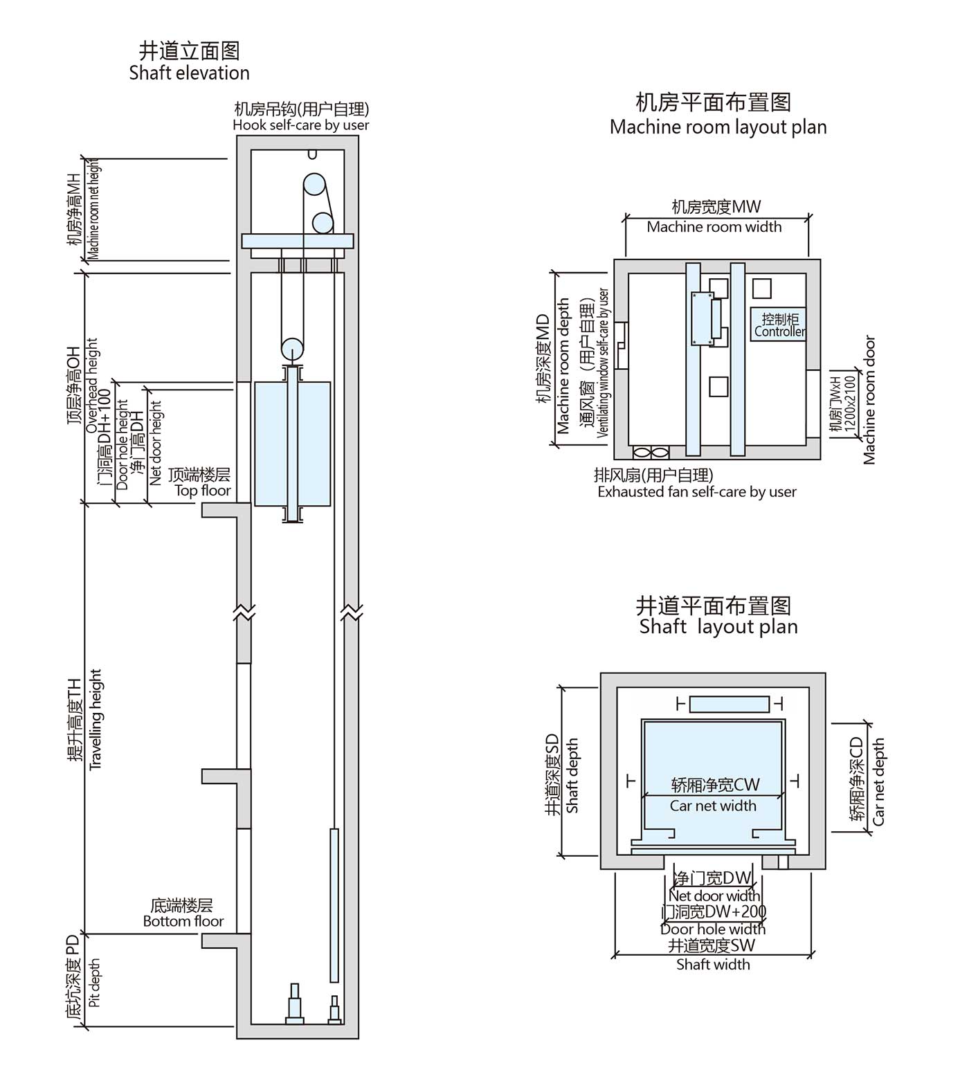 Machine Room Passenger Elevator Construction Sketch