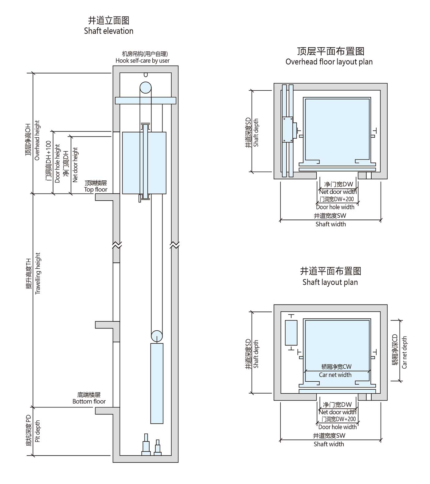 Machine Roomless Passenger Elevator Construction Sketch