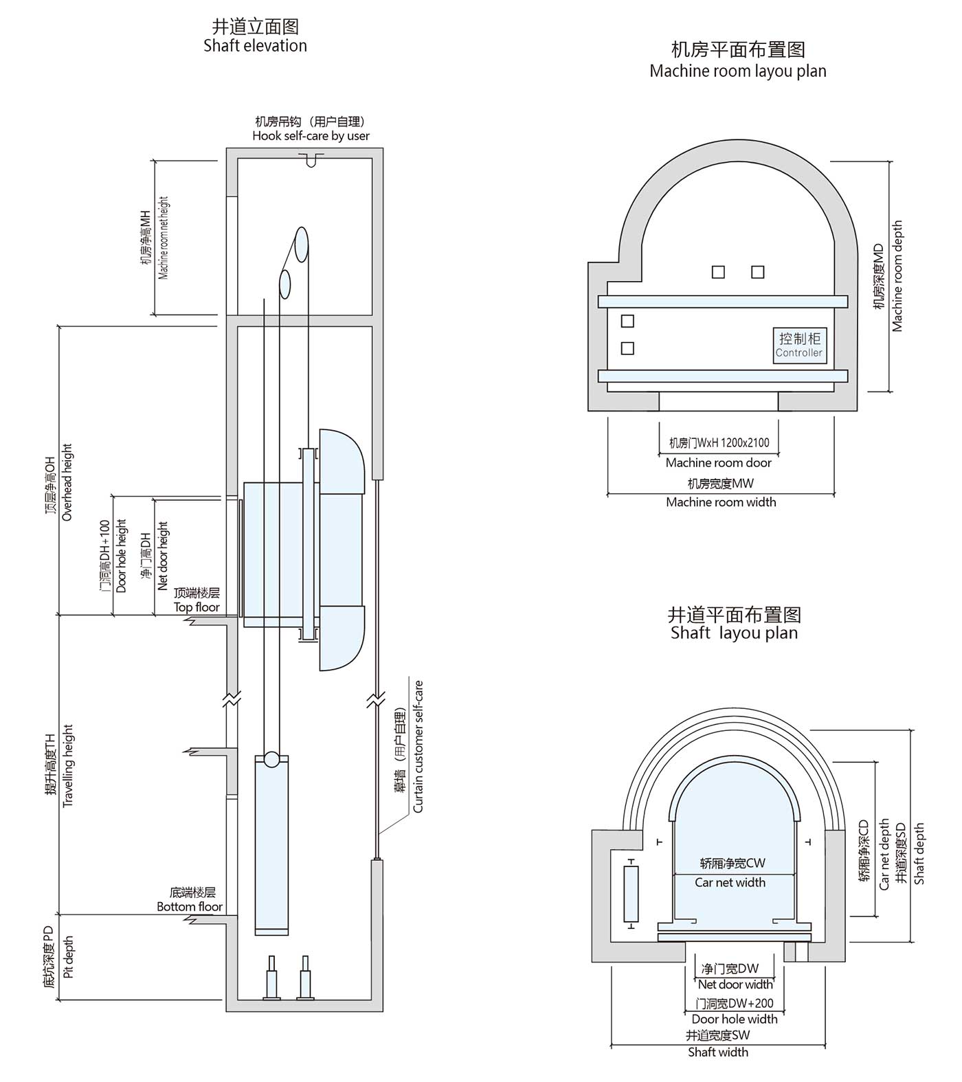 Machine Room Observation Elevator Overview