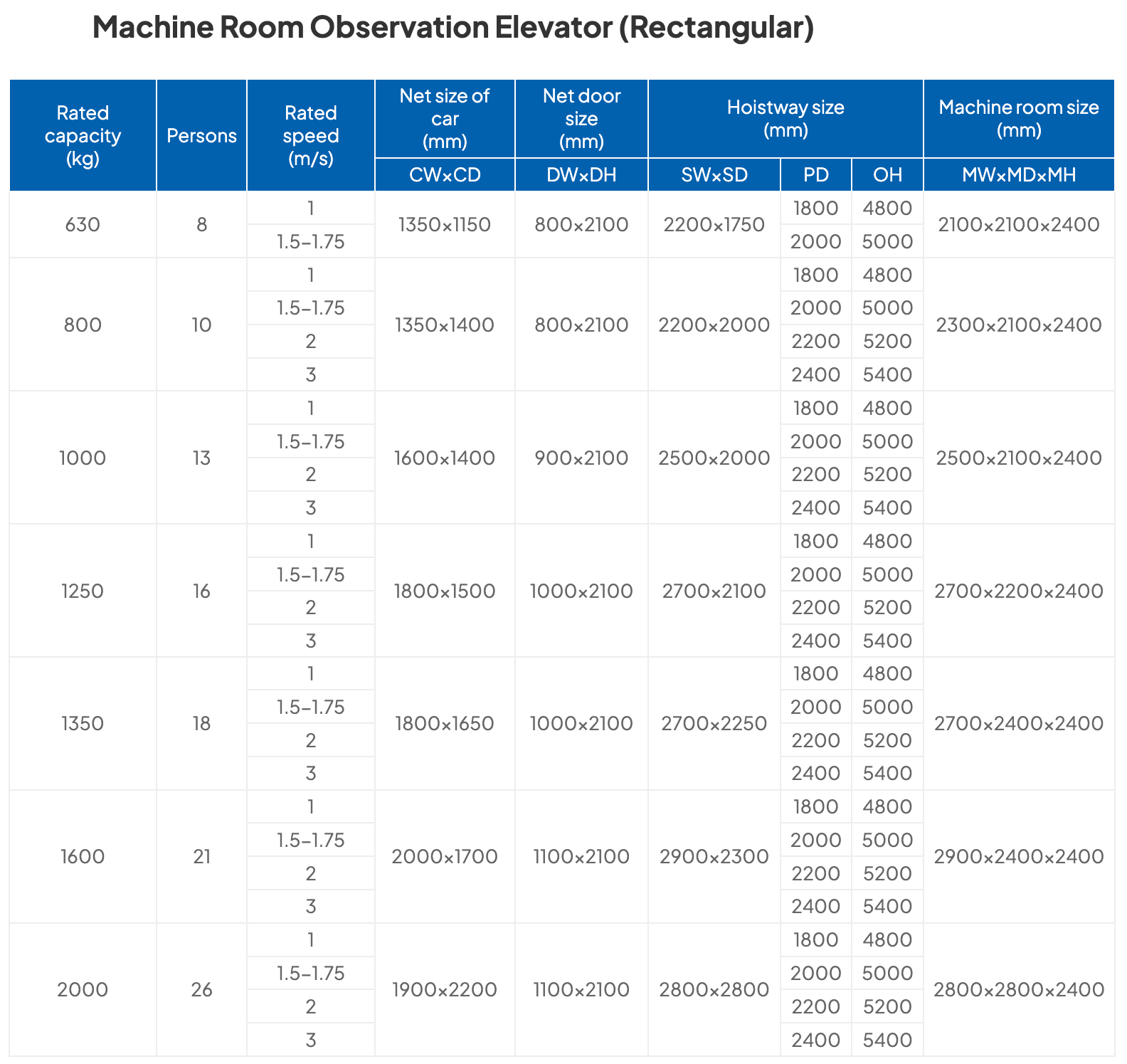 Machine Room Observation Elevator Rectangular