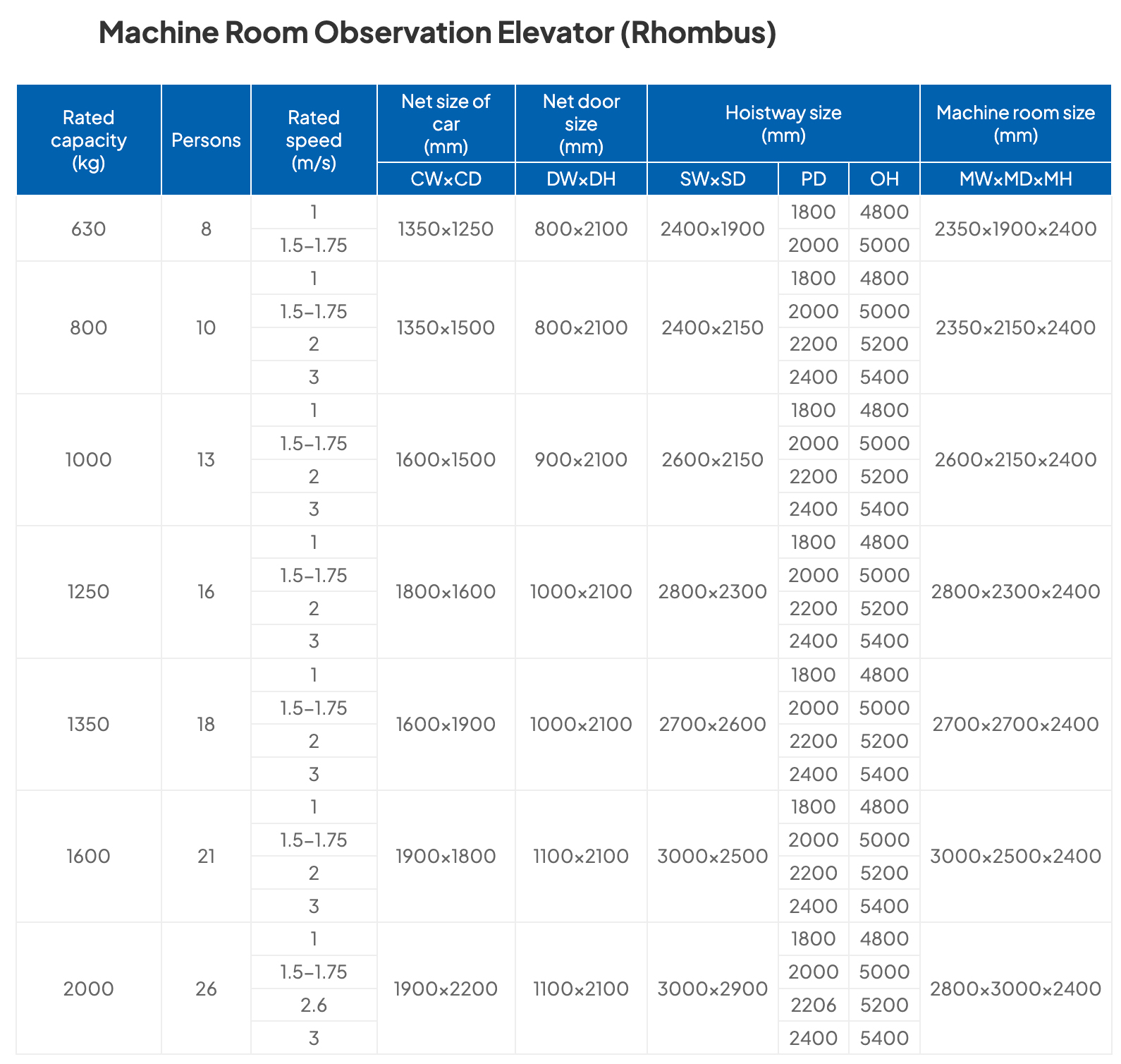 Machine Room Observation Elevator Rhombus