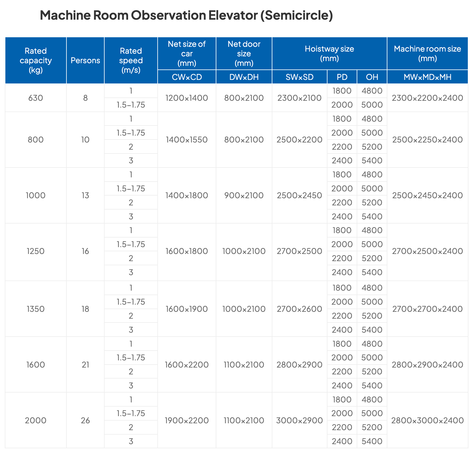 Machine Room Observation Elevator Semicircle