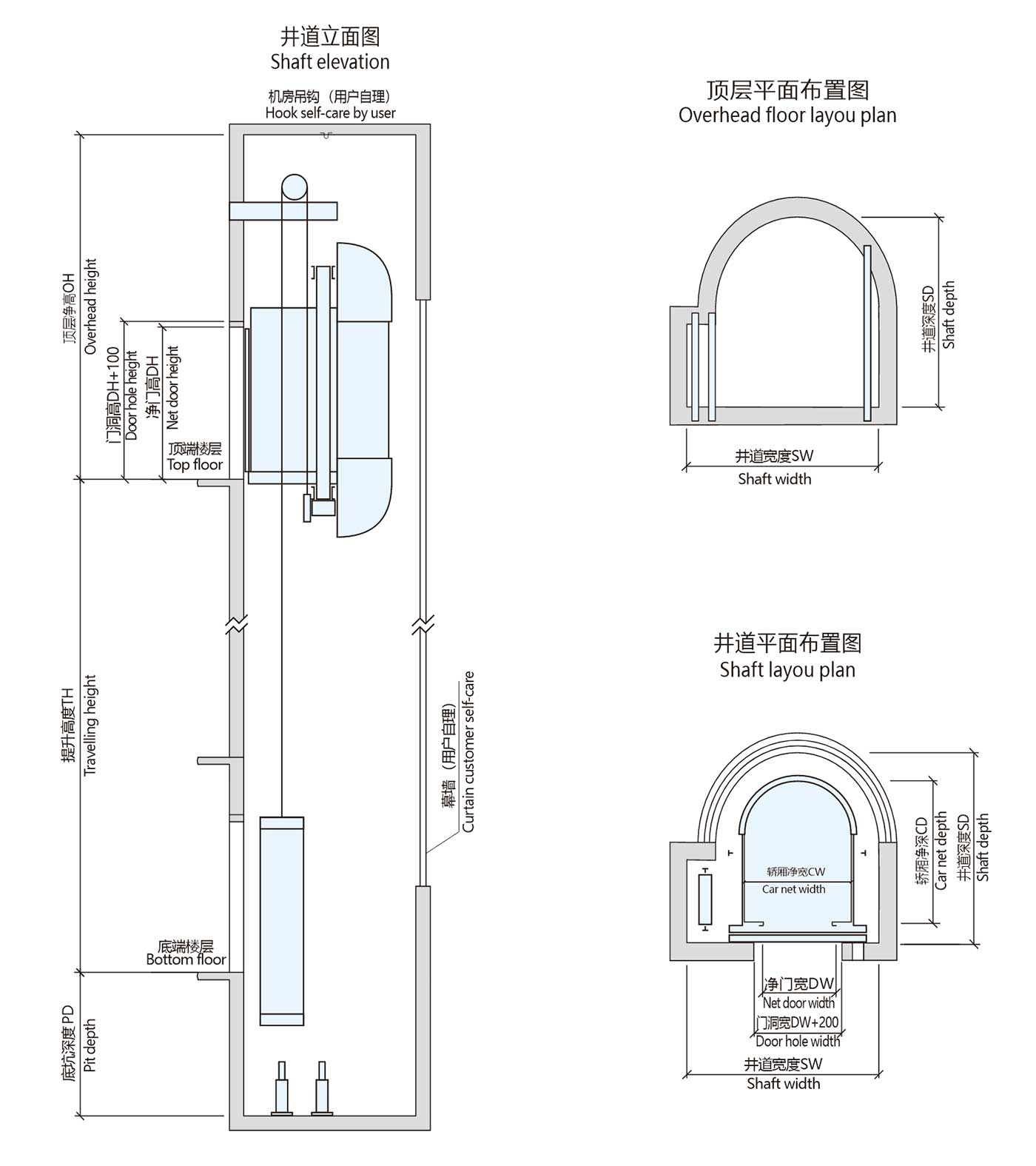 Machine Roomless Observation Elevator Overview