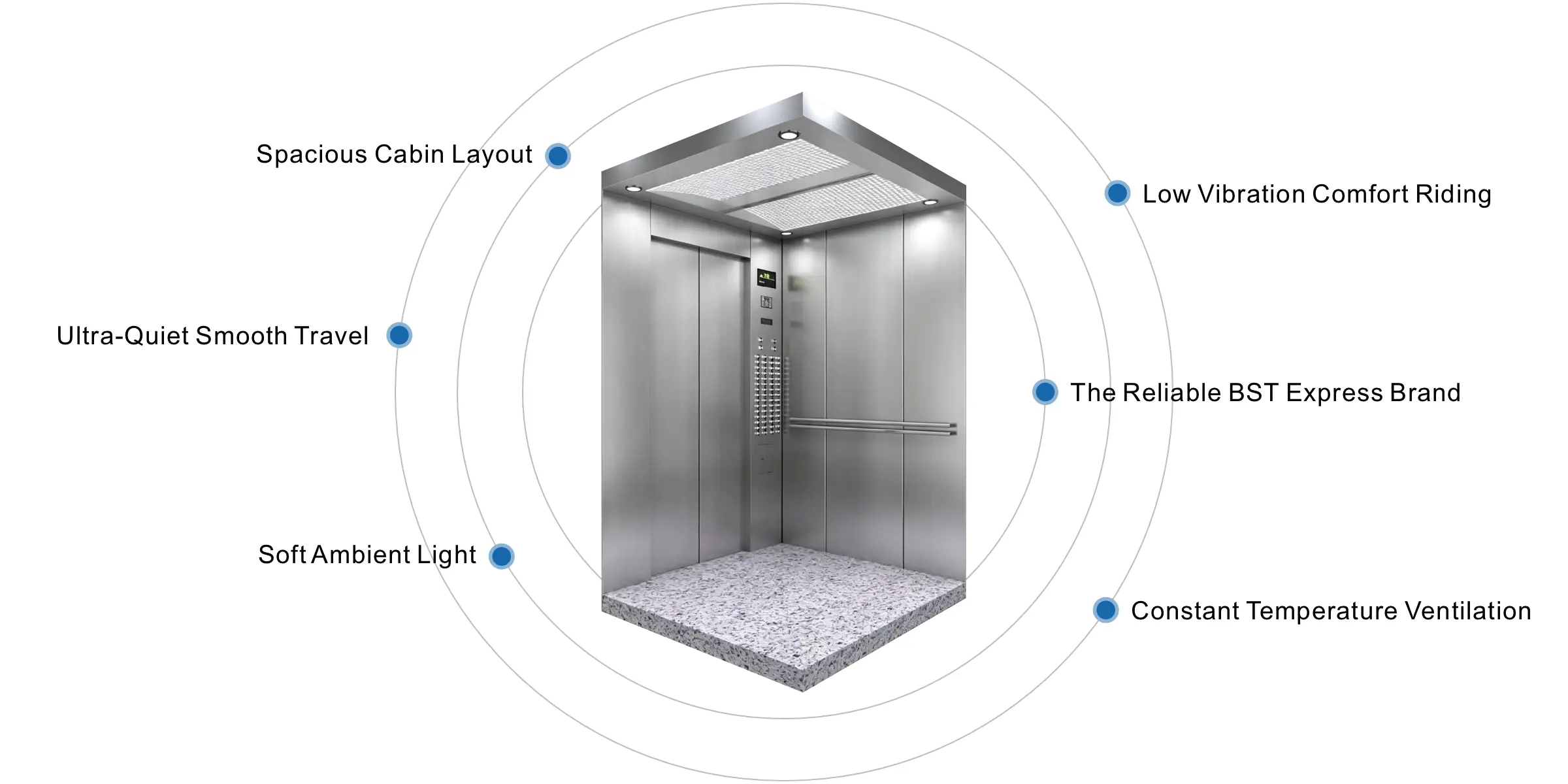 Multi directional comfort passenger elevator